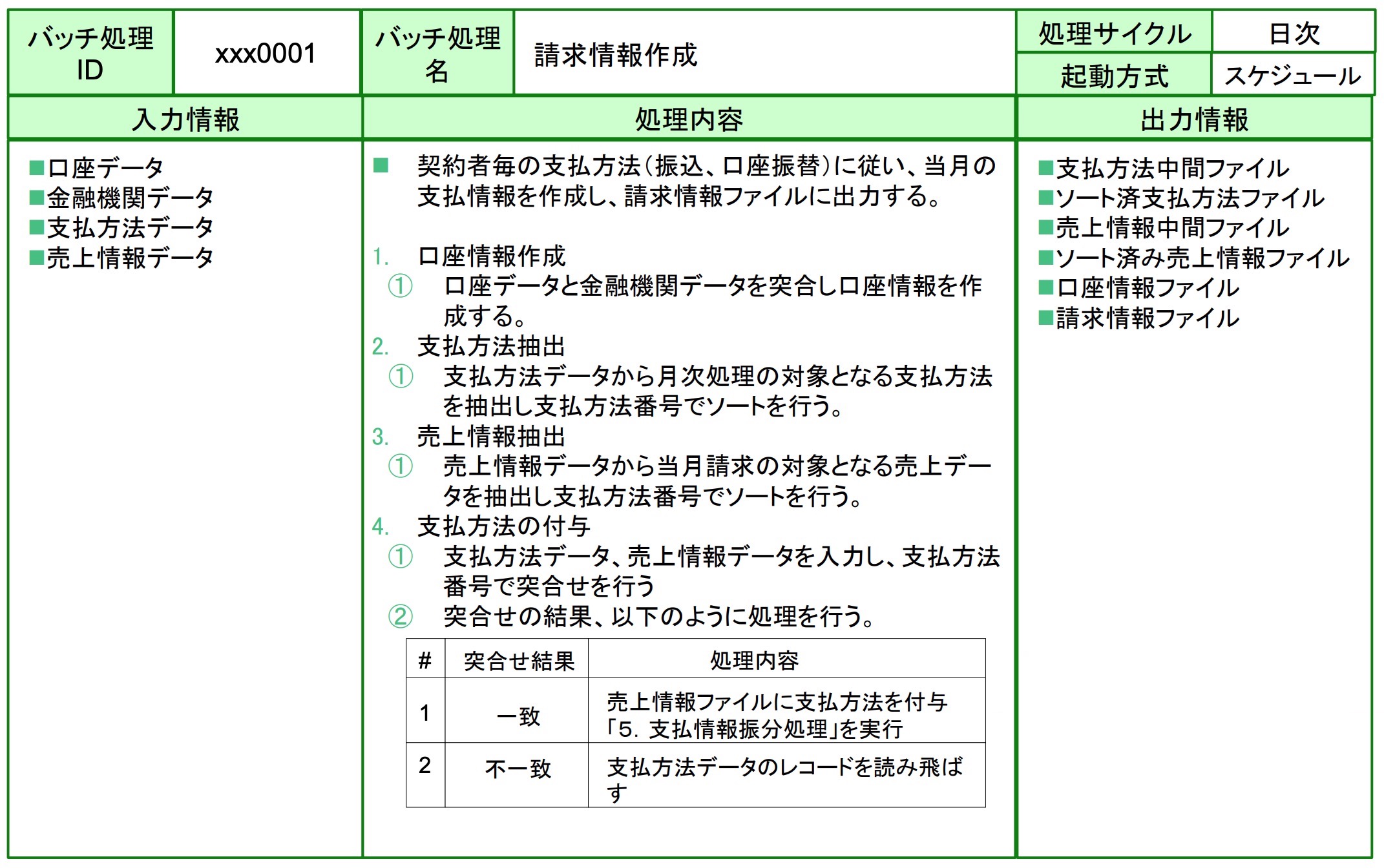 基本設計書サンプル 書き方 若手プロマネの羅針盤