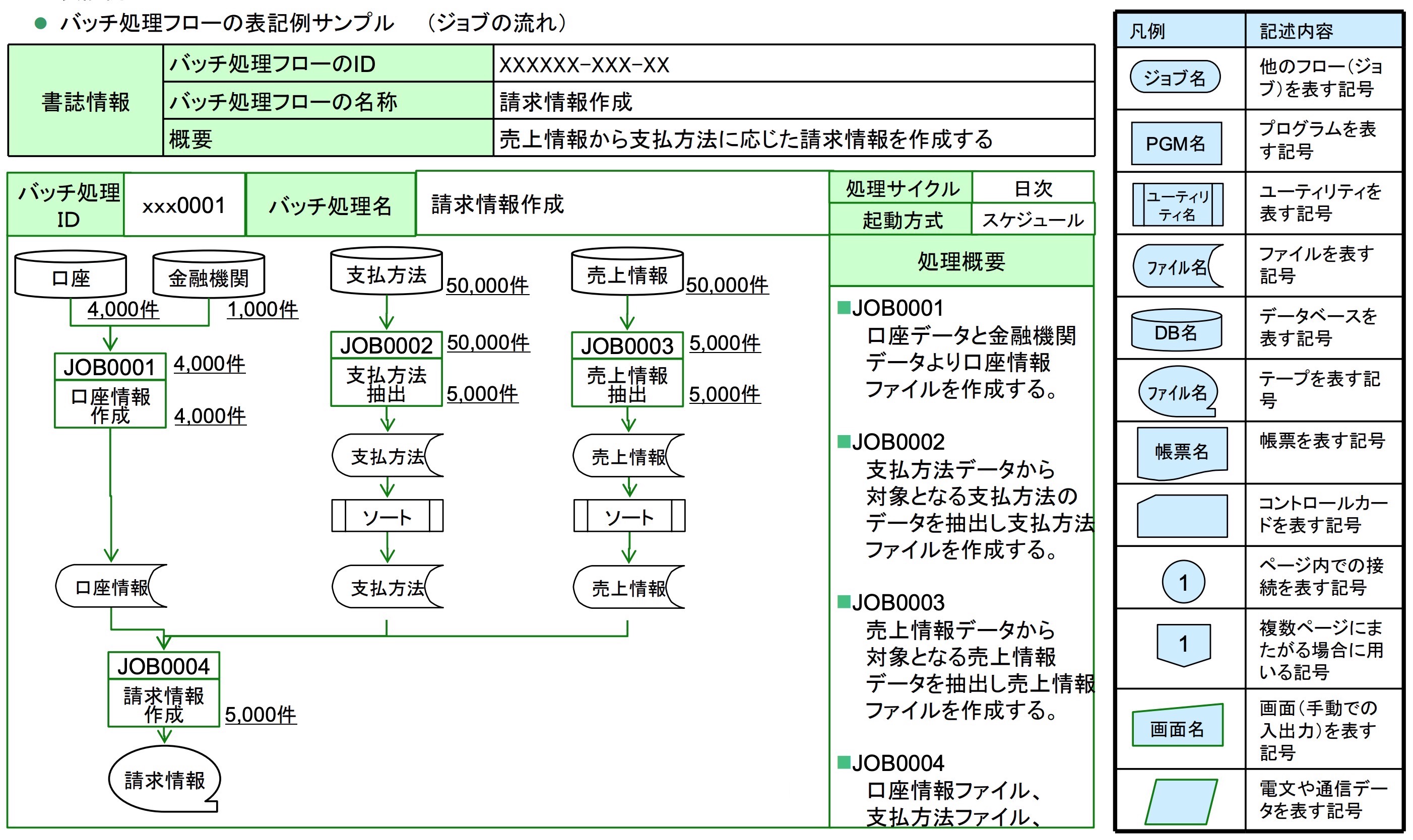 基本設計書サンプル 書き方 若手プロマネの羅針盤