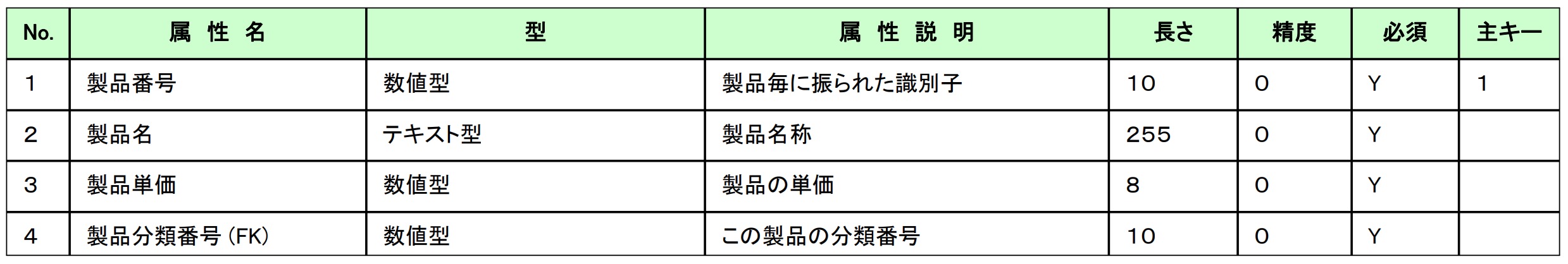 要件定義工程の成果物一覧 若手プロマネの羅針盤