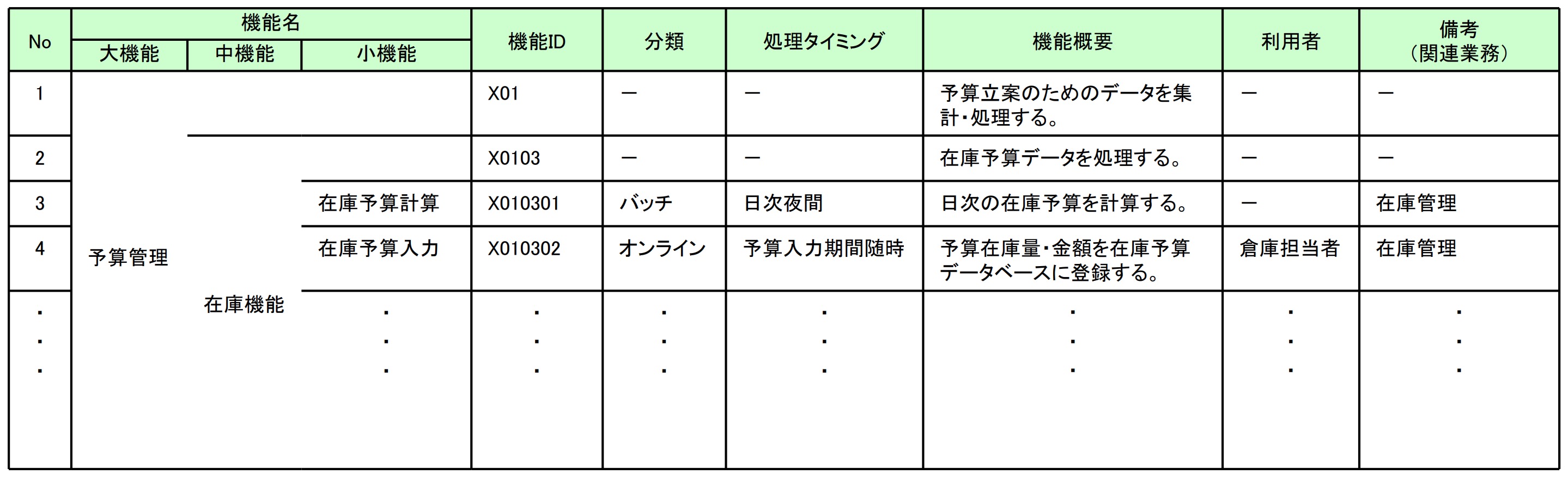 機能 要件 書き方