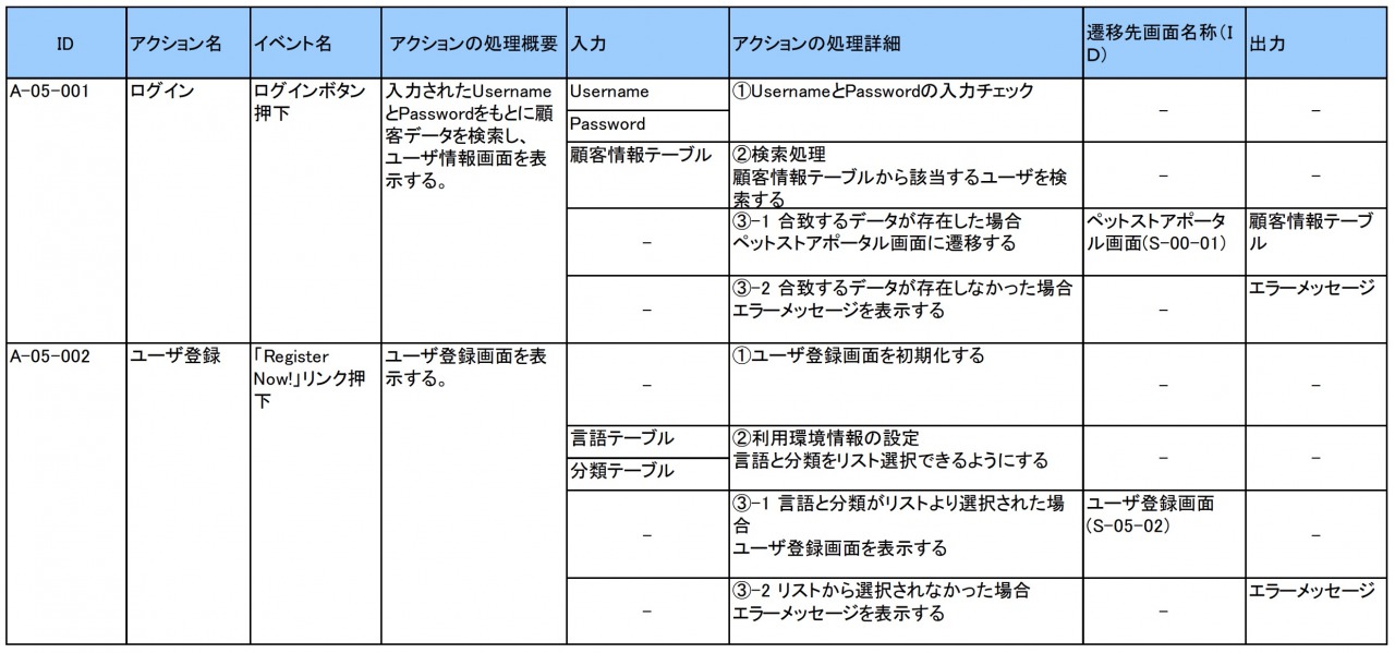 基本設計における成果物一覧と書き方 基本設計書サンプルあり 若手エンジニアの羅針盤