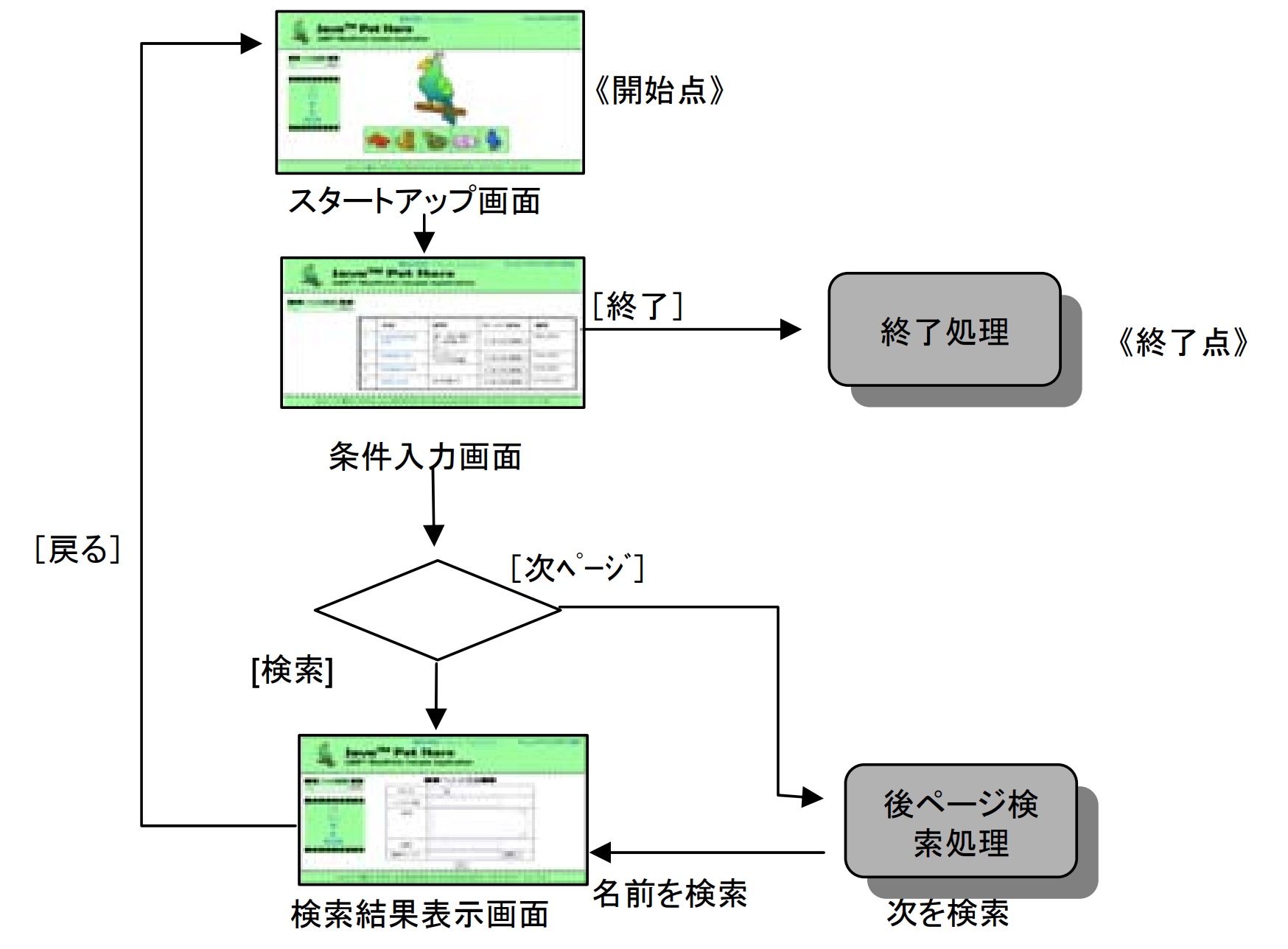 要件定義工程の成果物一覧 若手プロマネの羅針盤