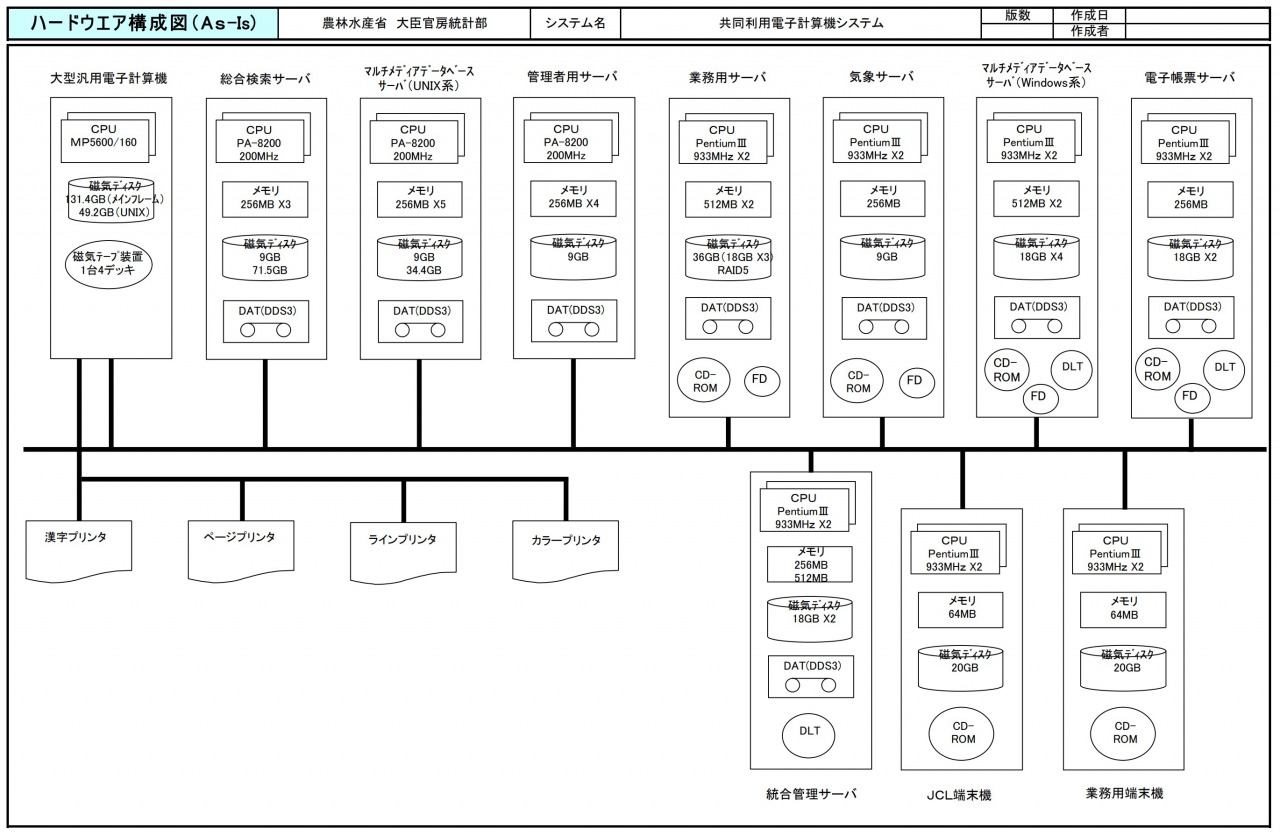 ハードウェア構成図 サンプル 若手エンジニアの羅針盤