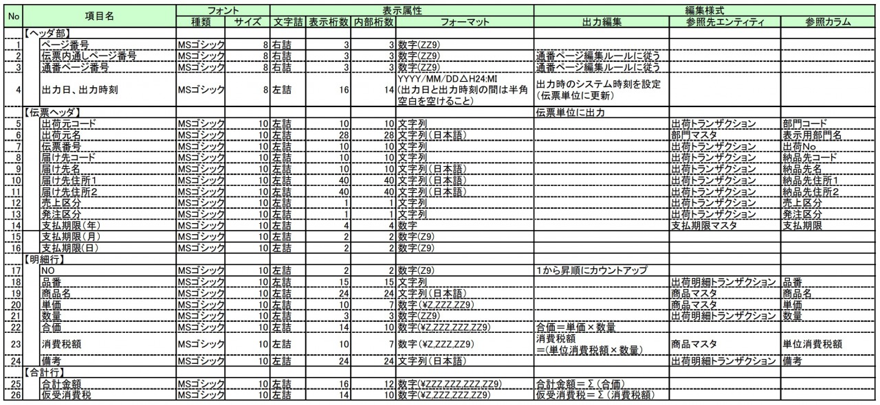 基本設計書サンプル 書き方 若手プロマネの羅針盤