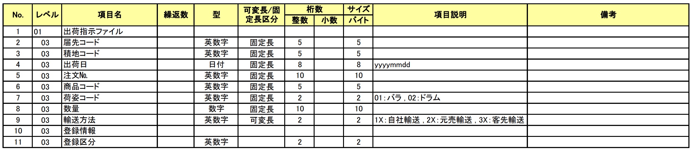 基本設計における成果物一覧と書き方 基本設計書サンプルあり 若手エンジニアの羅針盤