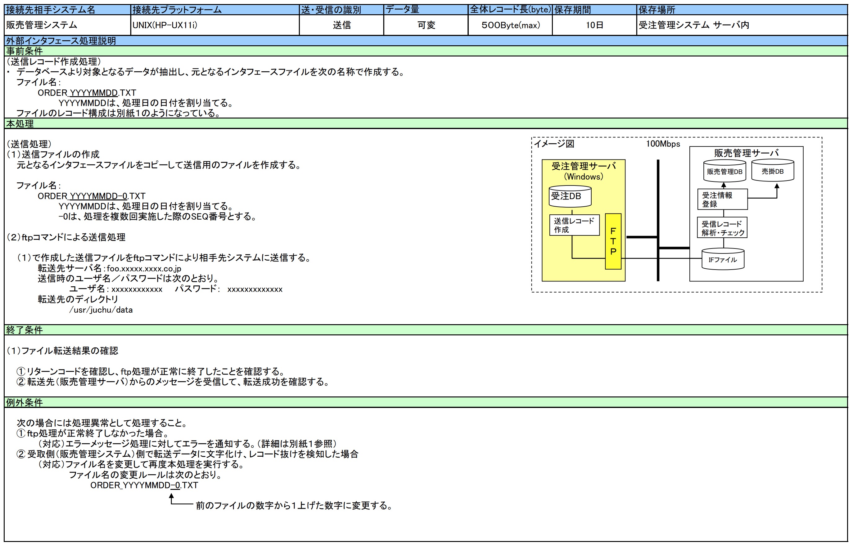 基本設計書サンプル 書き方 若手プロマネの羅針盤