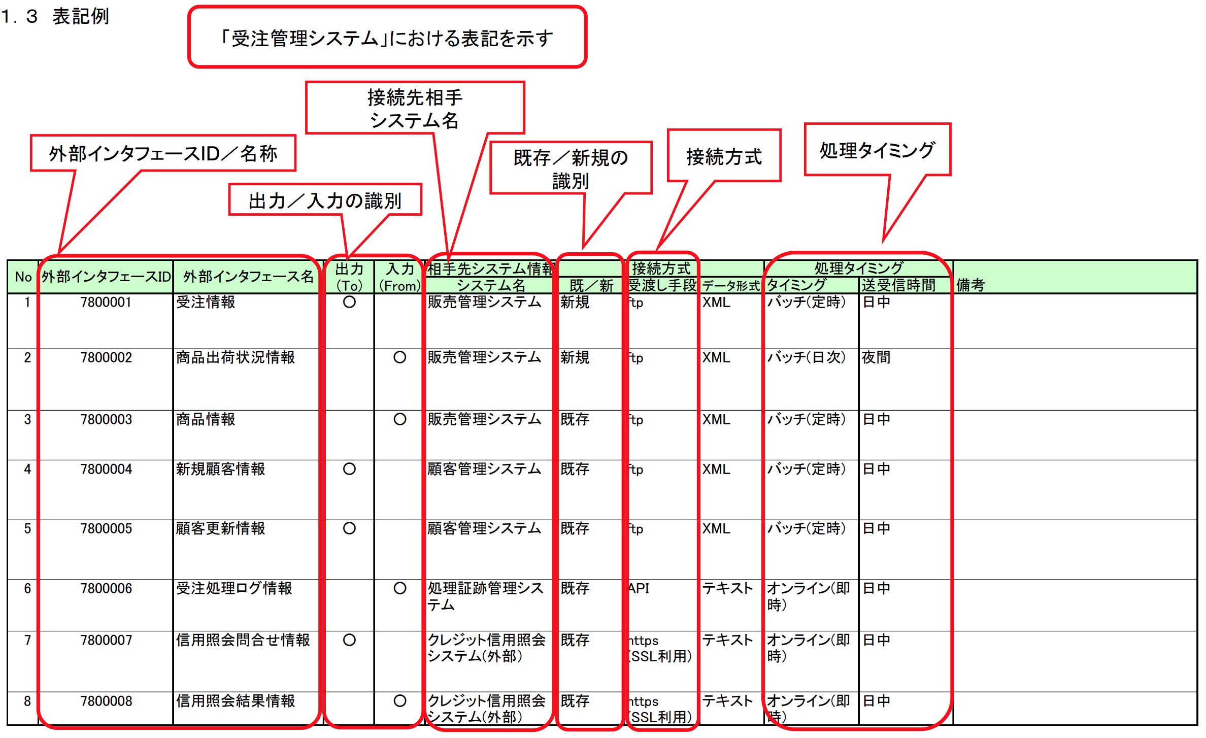 基本設計における成果物一覧と書き方 基本設計書サンプルあり 若手エンジニアの羅針盤