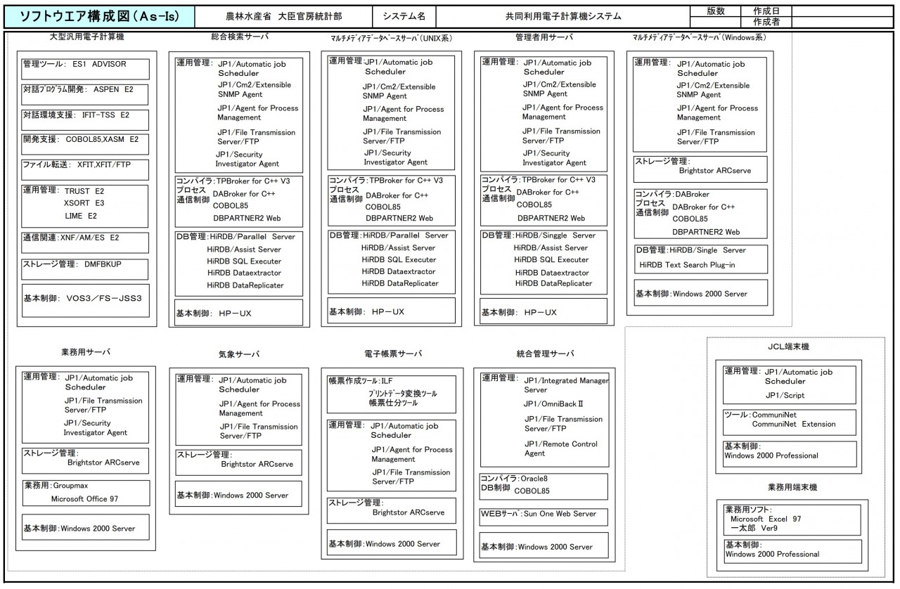 要件定義における成果物一覧と書き方 要件定義書サンプルあり 若手エンジニアの羅針盤