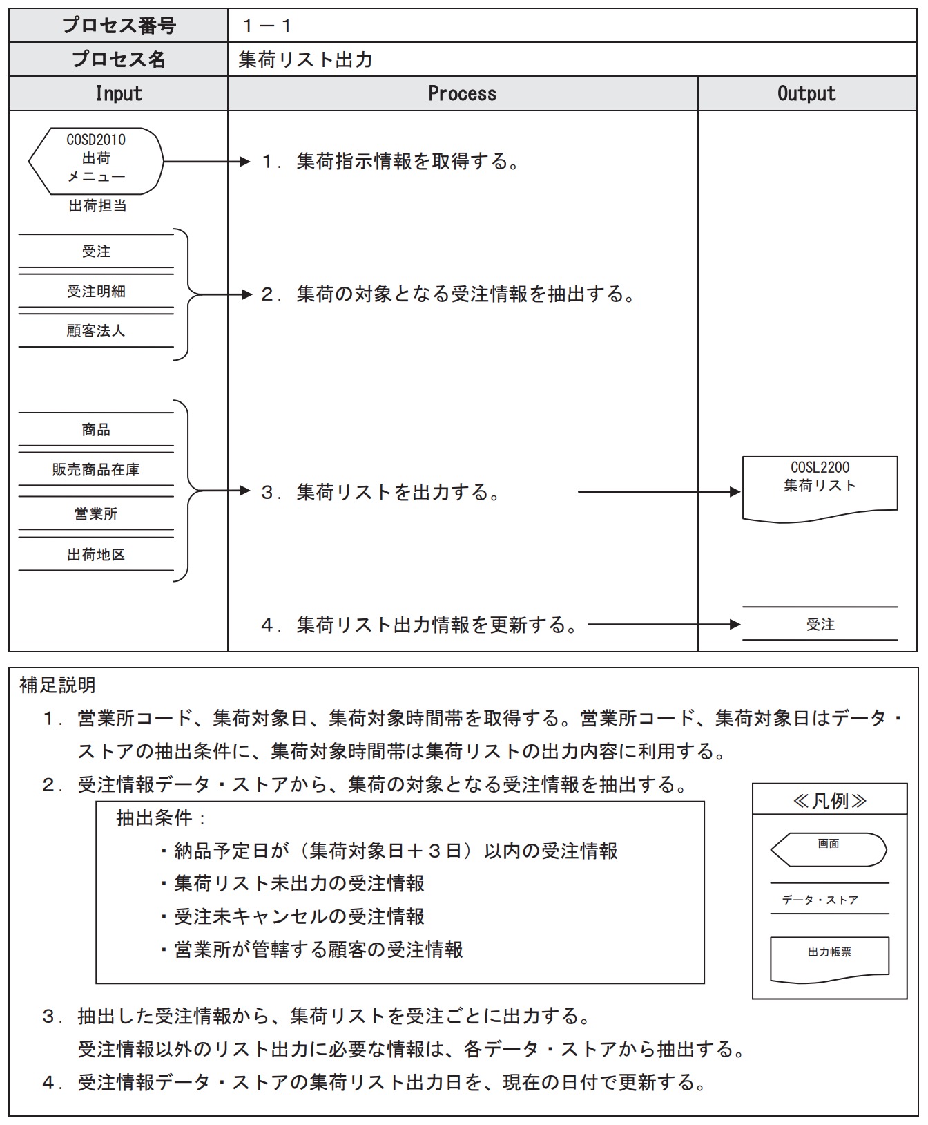 詳細設計書のサンプル 書き方 若手プロマネの羅針盤