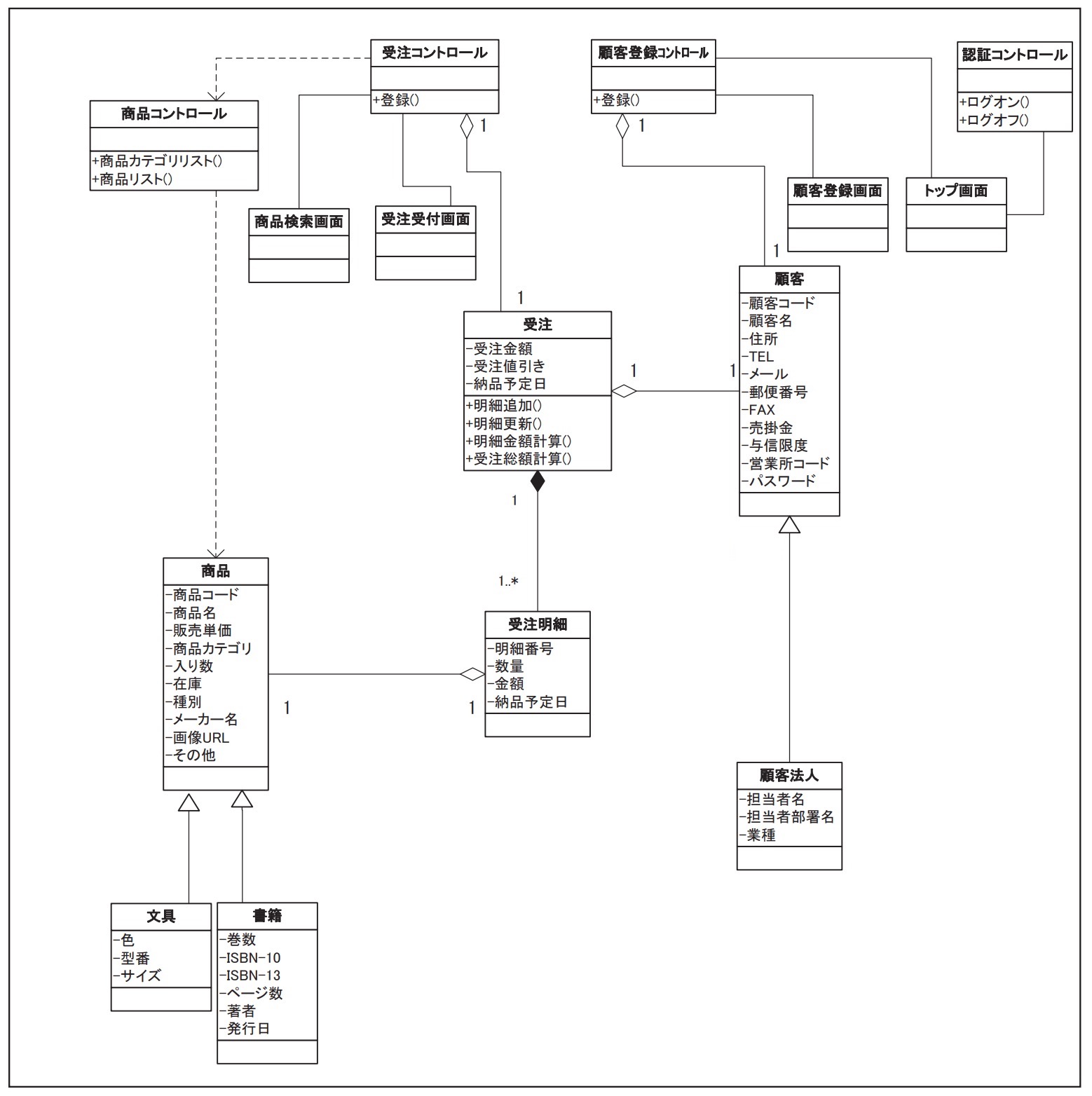 詳細設計における成果物一覧と書き方 詳細設計書サンプルあり 若手エンジニアの羅針盤