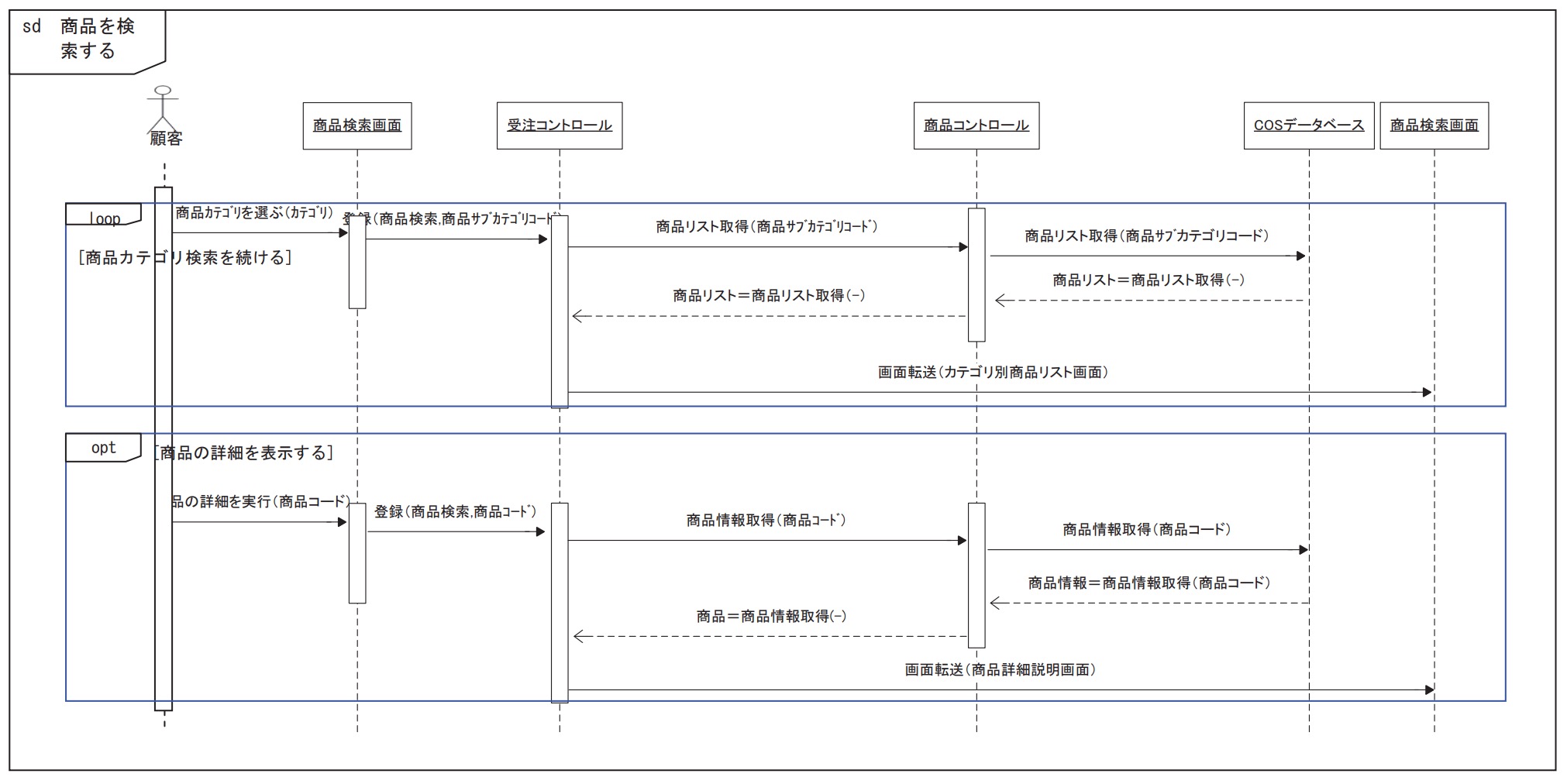 詳細設計における成果物一覧と書き方 詳細設計書サンプルあり 若手エンジニアの羅針盤