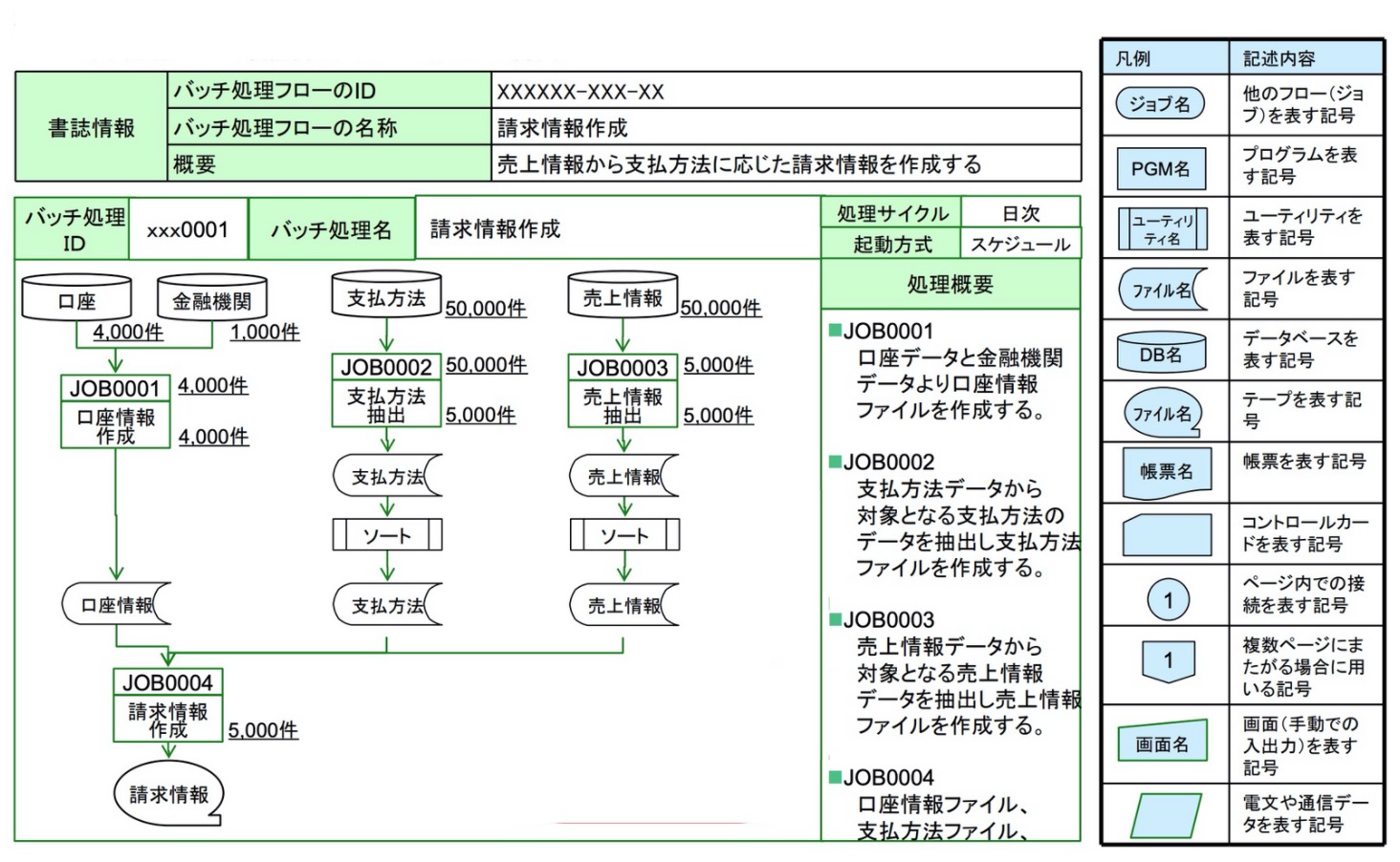 基本設計における成果物一覧と書き方 基本設計書サンプルあり 若手エンジニアの羅針盤