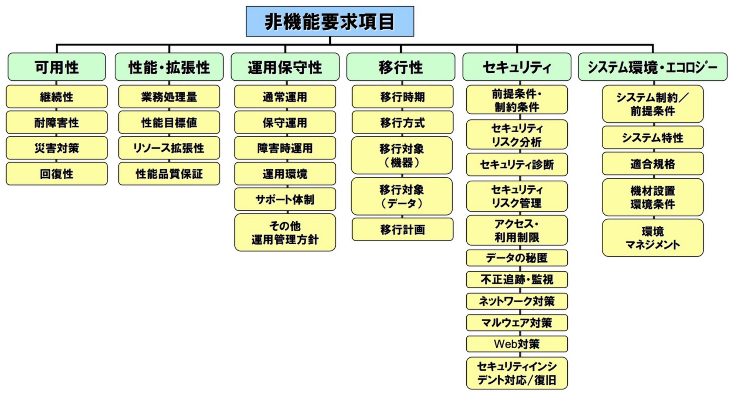 機能 要件 書き方