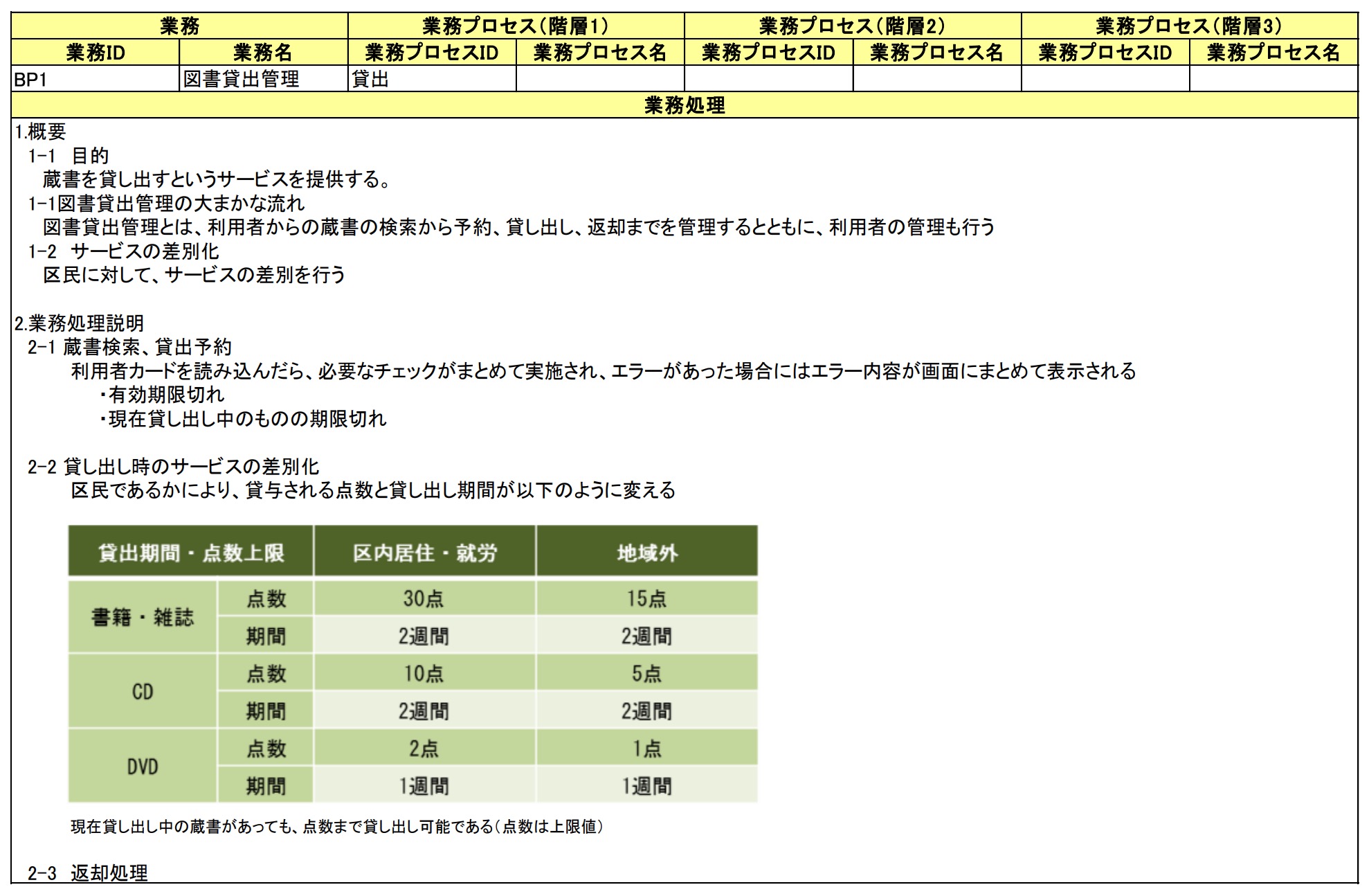 要件定義における成果物一覧と書き方 要件定義書サンプルあり 若手エンジニアの羅針盤