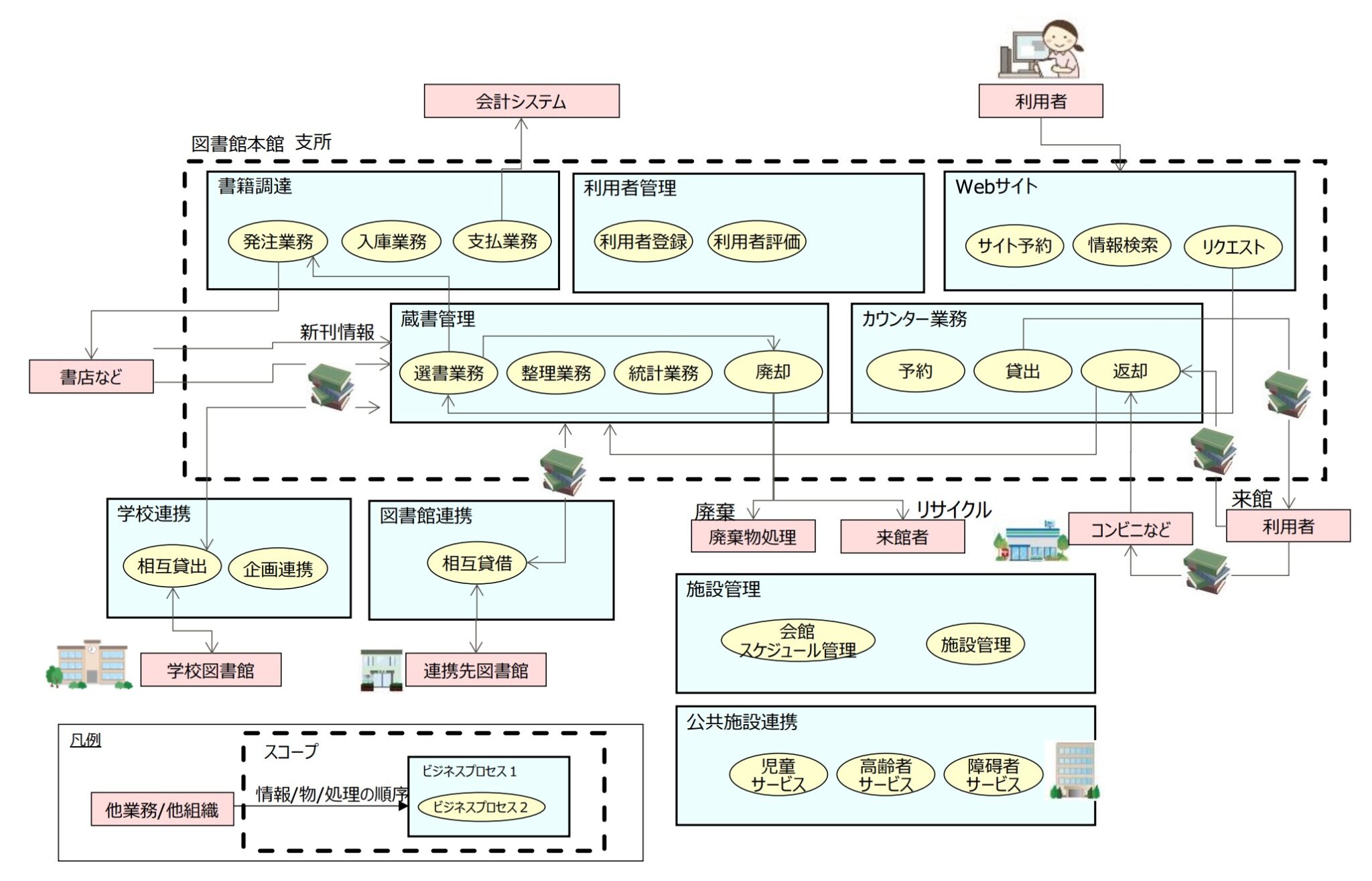 ポータル 要件定義